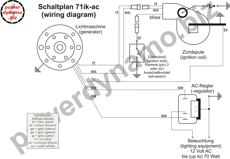 Powerdynamo für NSU Fox (2 und 4 Takt)