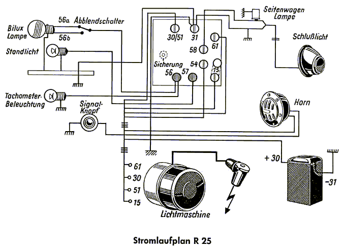 MZ-B, Anbauanleitung Lichtmaschine, Zündung das System 70 ...
