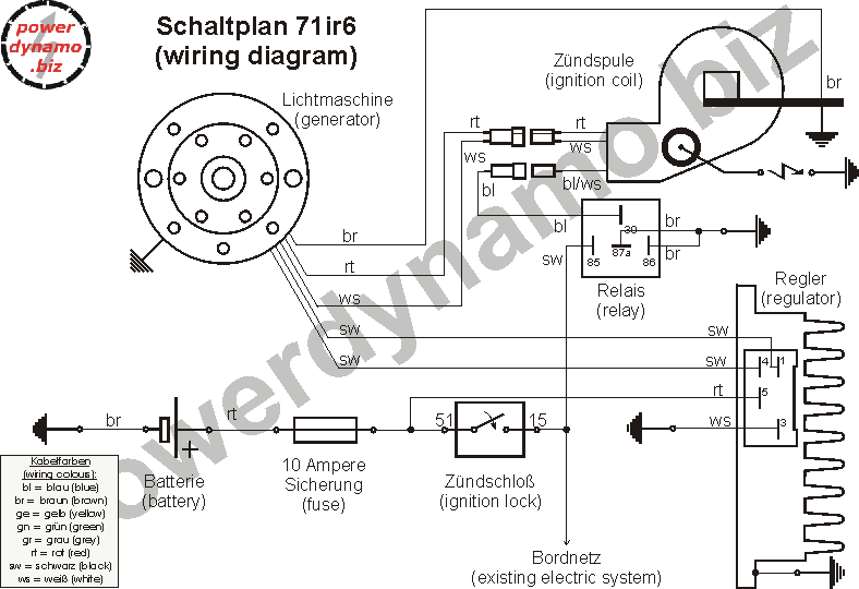 Zündspule 1321 Powerdynamo passend für SR1, SR2, IWL, RT, ES, ETS, TS 125  und 150