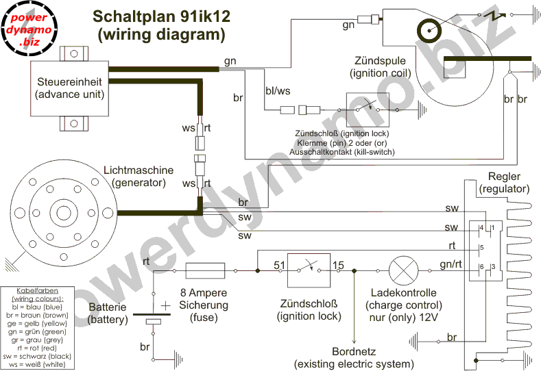 Yamaha Xt500 Wiring Diagram - Wiring Diagrams - Most xt500s are now