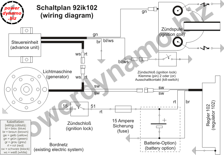 Powerdynamo for Honda CB175